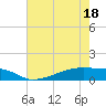 Clear Lake tide chart for Sunday, May 18, 2025