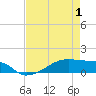 Clear Lake tide chart for Thursday, May 1, 2025