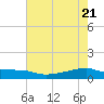 Clear Lake tide chart for Wednesday, May 21, 2025