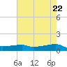 Clear Lake tide chart for Thursday, May 22, 2025