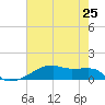 Clear Lake tide chart for Sunday, May 25, 2025