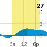 Clear Lake tide chart for Tuesday, May 27, 2025