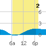 Clear Lake tide chart for Friday, May 2, 2025