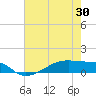 Clear Lake tide chart for Friday, May 30, 2025
