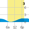 Clear Lake tide chart for Saturday, May 3, 2025