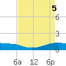 Clear Lake tide chart for Monday, May 5, 2025