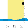 Clear Lake tide chart for Tuesday, May 6, 2025