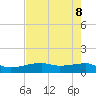 Clear Lake tide chart for Thursday, May 8, 2025