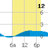 Clear Lake tide chart for Thursday, June 12, 2025