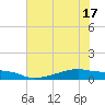 Clear Lake tide chart for Tuesday, June 17, 2025