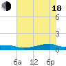 Clear Lake tide chart for Wednesday, June 18, 2025