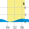 Clear Lake tide chart for Sunday, June 1, 2025