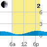 Clear Lake tide chart for Monday, June 2, 2025