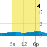 Clear Lake tide chart for Wednesday, June 4, 2025