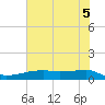 Clear Lake tide chart for Thursday, June 5, 2025