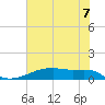 Clear Lake tide chart for Saturday, June 7, 2025