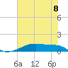 Clear Lake tide chart for Sunday, June 8, 2025