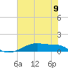 Clear Lake tide chart for Monday, June 9, 2025