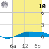 Clear Lake tide chart for Thursday, July 10, 2025