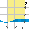 Clear Lake tide chart for Saturday, July 12, 2025