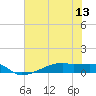 Clear Lake tide chart for Sunday, July 13, 2025
