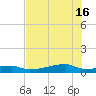 Clear Lake tide chart for Wednesday, July 16, 2025