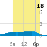 Clear Lake tide chart for Friday, July 18, 2025