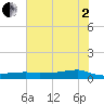 Clear Lake tide chart for Wednesday, July 2, 2025