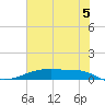 Clear Lake tide chart for Saturday, July 5, 2025