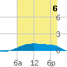 Clear Lake tide chart for Sunday, July 6, 2025