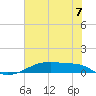 Clear Lake tide chart for Monday, July 7, 2025