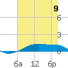 Clear Lake tide chart for Wednesday, July 9, 2025