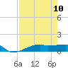Clear Lake tide chart for Sunday, August 10, 2025