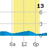 Clear Lake tide chart for Wednesday, August 13, 2025