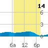 Clear Lake tide chart for Thursday, August 14, 2025
