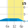 Clear Lake tide chart for Friday, August 15, 2025