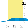 Clear Lake tide chart for Thursday, August 21, 2025