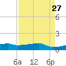 Clear Lake tide chart for Wednesday, August 27, 2025