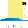 Clear Lake tide chart for Saturday, August 30, 2025