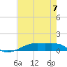 Clear Lake tide chart for Thursday, August 7, 2025
