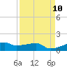 Clear Lake tide chart for Wednesday, September 10, 2025