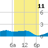 Clear Lake tide chart for Thursday, September 11, 2025