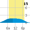 Clear Lake tide chart for Monday, September 15, 2025
