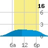 Clear Lake tide chart for Tuesday, September 16, 2025