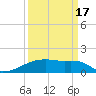 Clear Lake tide chart for Wednesday, September 17, 2025