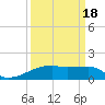 Clear Lake tide chart for Thursday, September 18, 2025