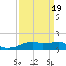 Clear Lake tide chart for Friday, September 19, 2025