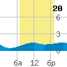 Clear Lake tide chart for Saturday, September 20, 2025