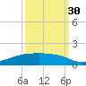 Clear Lake tide chart for Tuesday, September 30, 2025
