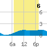 Clear Lake tide chart for Saturday, September 6, 2025